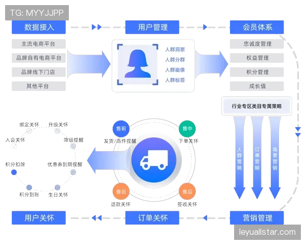 社交电商渠道整合体育服务，触达新消费群体